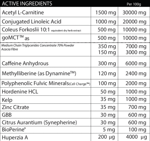 Magic sports nutrition Burn